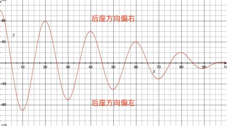 什么武器好 《命运2》武器属性好坏分析