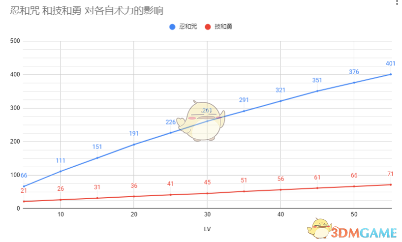 《仁王2》术力成长效果图分享