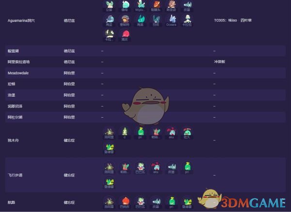 《Temtem》全腾兽位置介绍