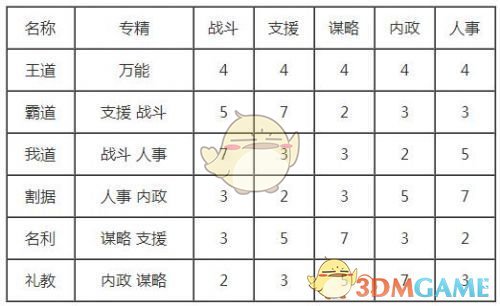 《三国志14》政策收益最大化搭配方法介绍