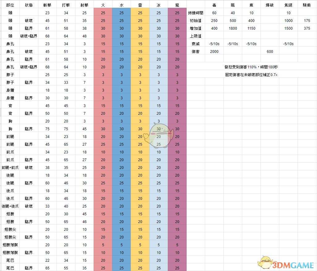 《怪物猎人：世界》冥赤龙达成度Lv15简易攻略