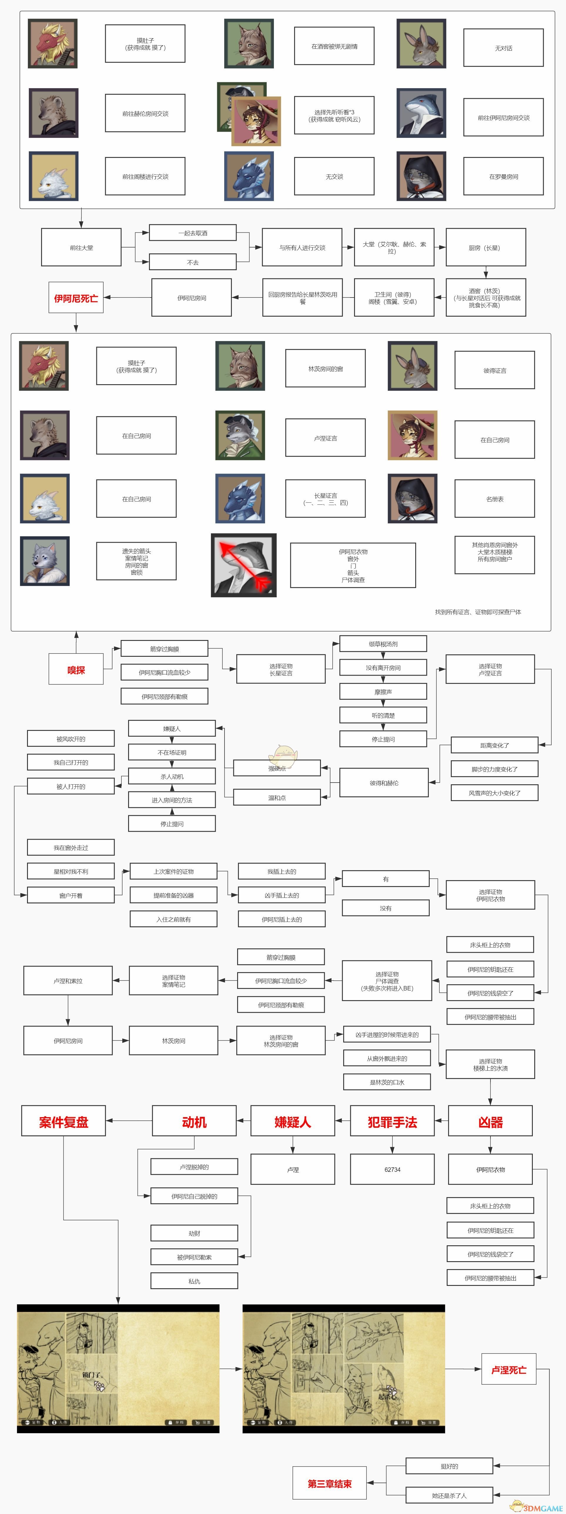 《罗曼圣诞探案集》第三章全流程全分支图文攻略