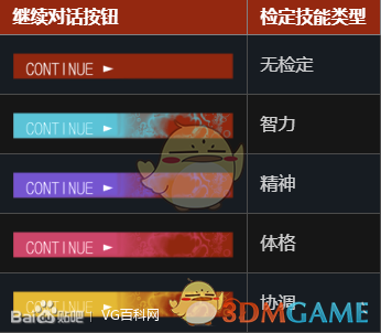 《极乐迪斯科》技能被动检定系统介绍
