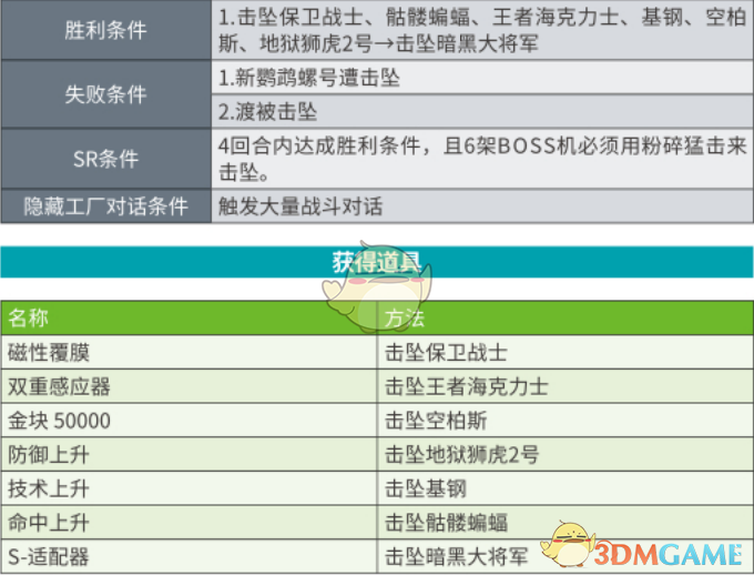 《超级机器人大战X》第45话A王者的资格SR攻略