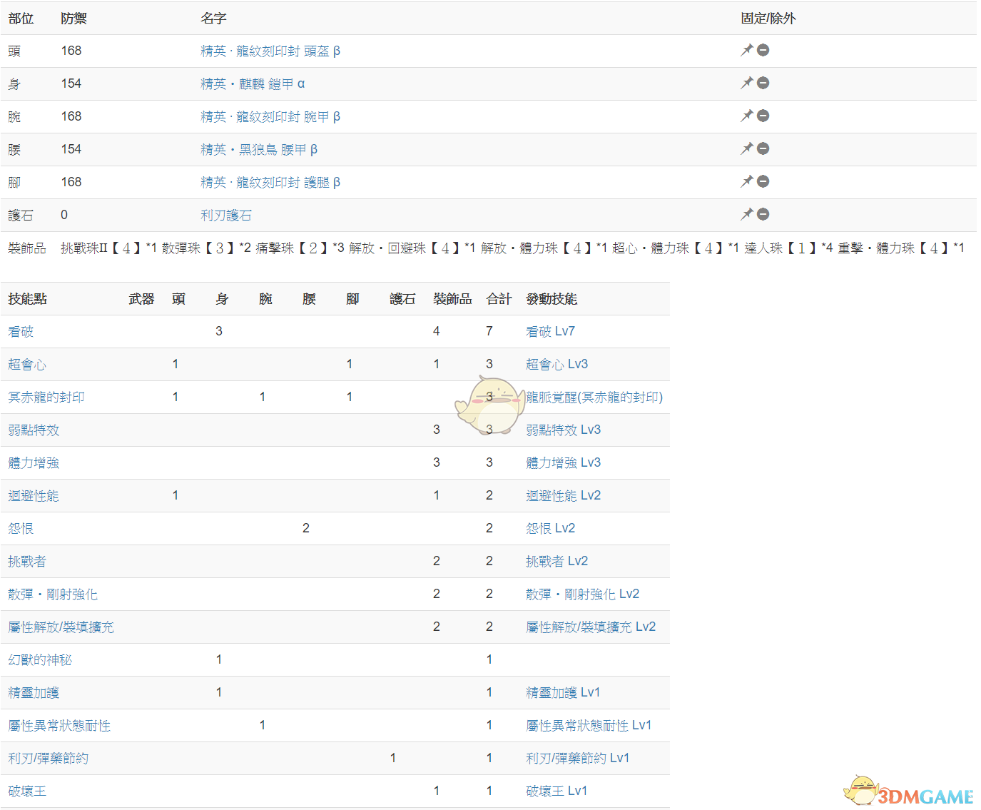 《怪物猎人：世界》冥赤龙达成度Lv15简易攻略