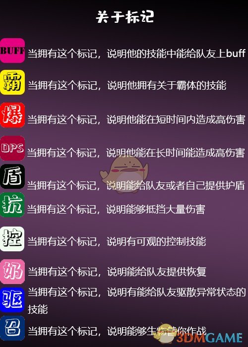 《部落与弯刀》NPC战斗力排名分享