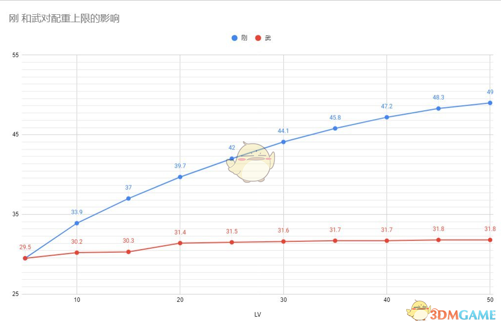 《仁王2》刚和武属性对配重上限影响介绍
