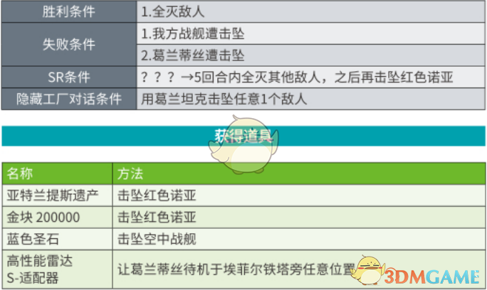 《超级机器人大战X》第47话继承星星者SR攻略