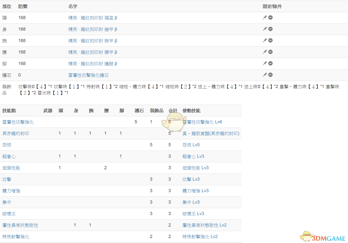 《怪物猎人：世界》冥赤龙达成度Lv15简易攻略