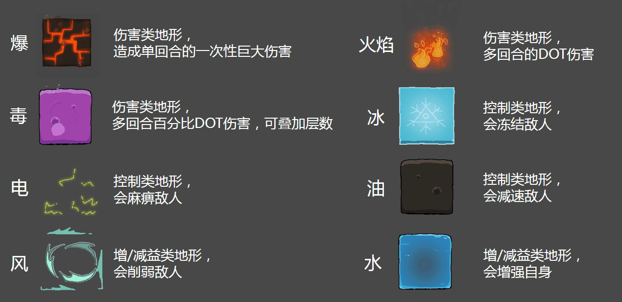 《不思议的皇冠》游戏日志—大眼冠诞生记（一）
