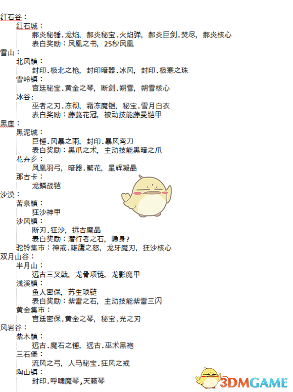 《部落与弯刀》主城秘宝掉落分享 各地图资源一览
