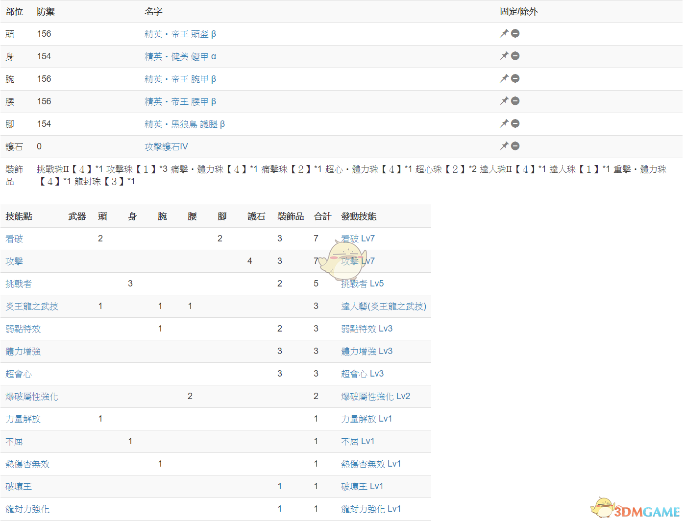 《怪物猎人：世界》冥赤龙达成度Lv15简易攻略