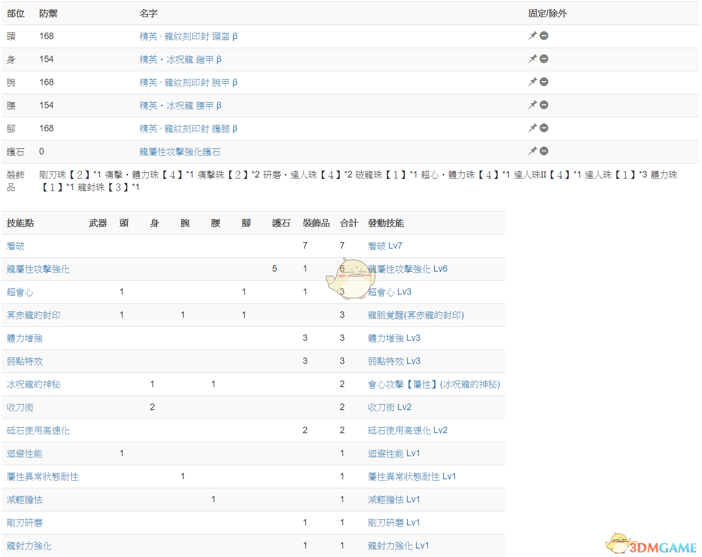 《怪物猎人：世界》冥赤龙达成度Lv15简易攻略