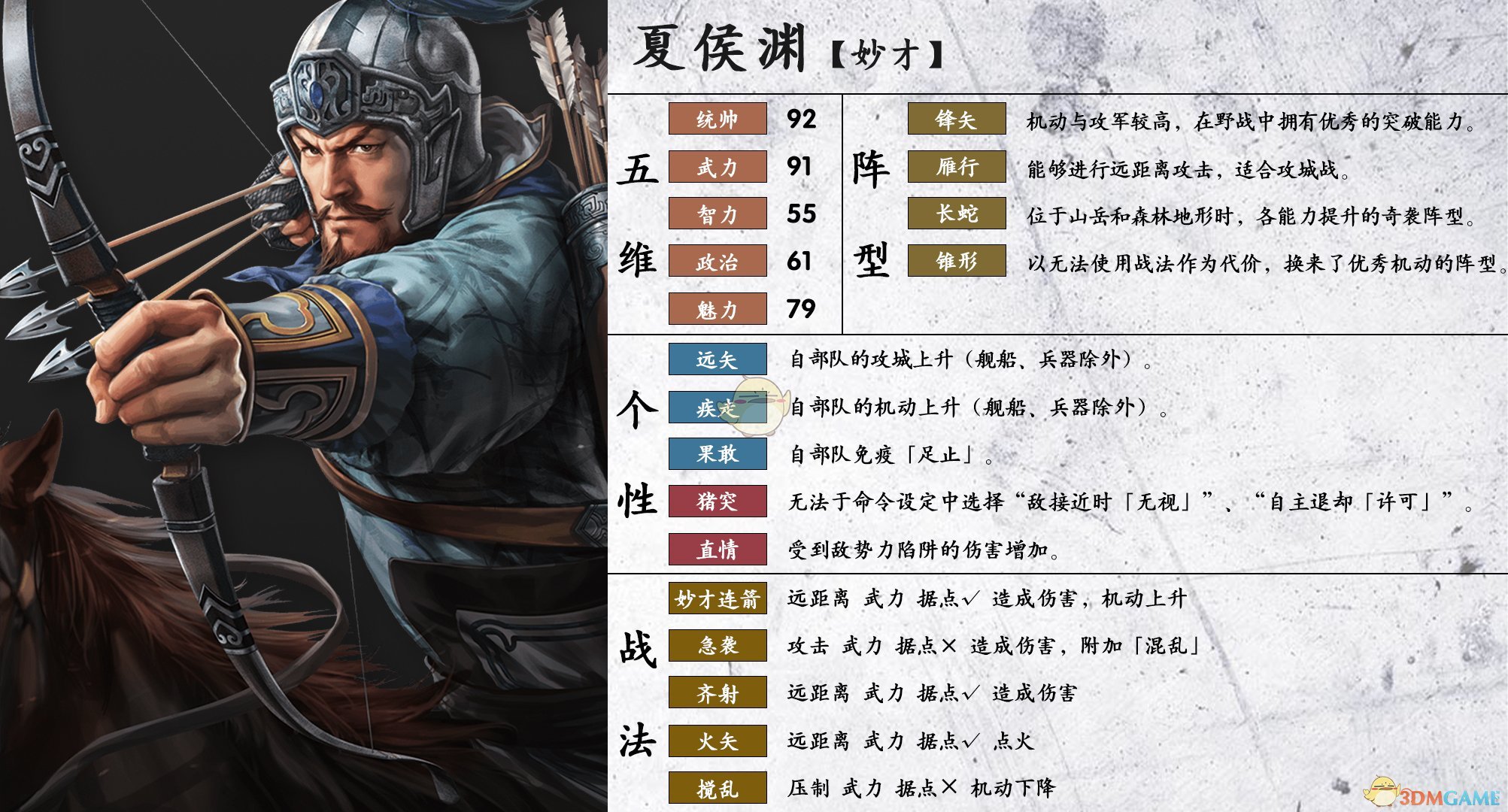 《三国志14》夏侯渊属性个性一览