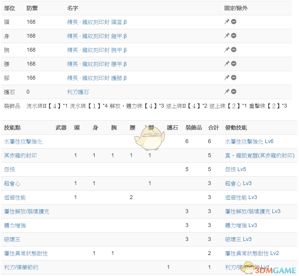 《怪物猎人：世界》冥赤龙达成度Lv15简易攻略