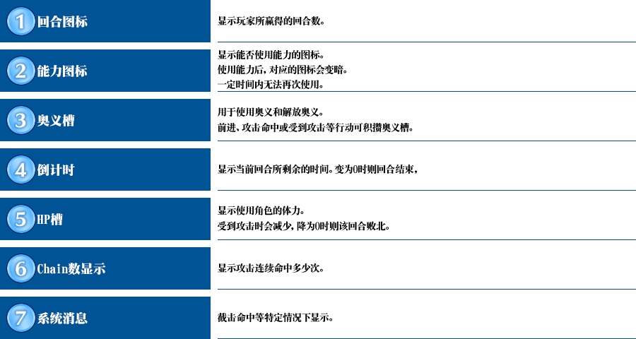《碧蓝幻想Versus》游戏战斗规则介绍