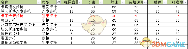 《荒野大镖客2》卡尔卡诺狙击步枪武器介绍