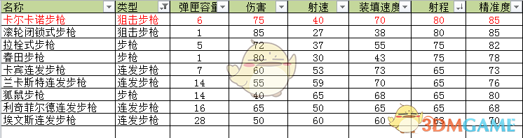 《荒野大镖客2》卡尔卡诺狙击步枪武器介绍