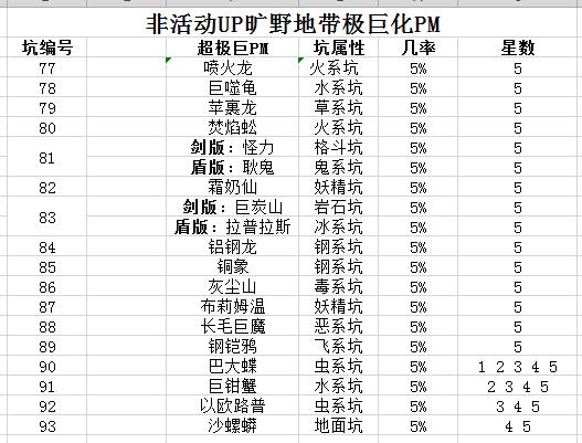 《宝可梦：剑/盾》旷野地区超极巨宝可梦出现几率介绍