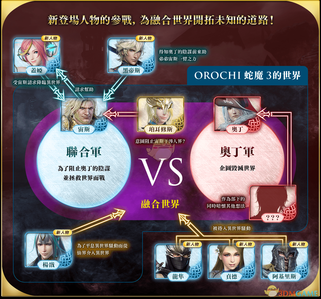 《无双大蛇3：终极版》新角色信息介绍
