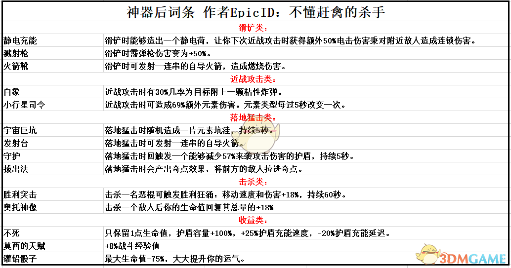 《无主之地3》神器后缀属性一览