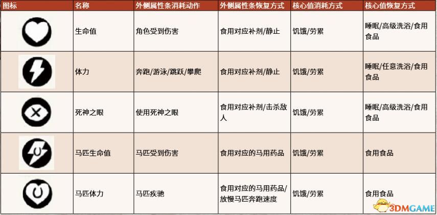 《荒野大镖客2》系统教程玩法技巧 刷马方法及早期赚钱方法