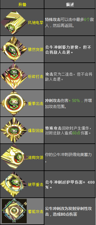《哈迪斯：地狱之战》锤子恩赐效果一览