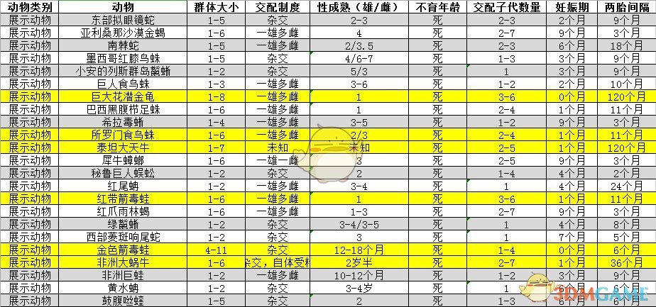 《动物园之星》全动物百科一览