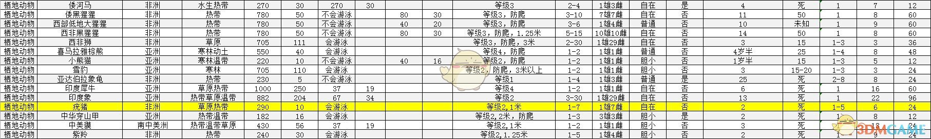 《动物园之星》全动物百科一览