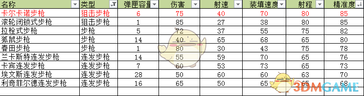 《荒野大镖客2》卡尔卡诺狙击步枪武器介绍