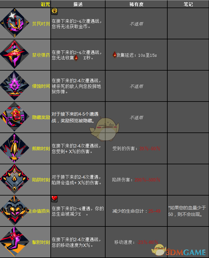 《哈迪斯：地狱之战》混沌之神恩赐效果一览
