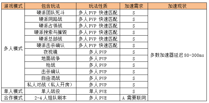 使命召唤16所有游戏模式汇总一览