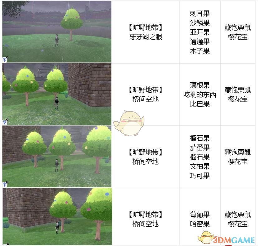 《宝可梦：剑/盾》全树果掉落表