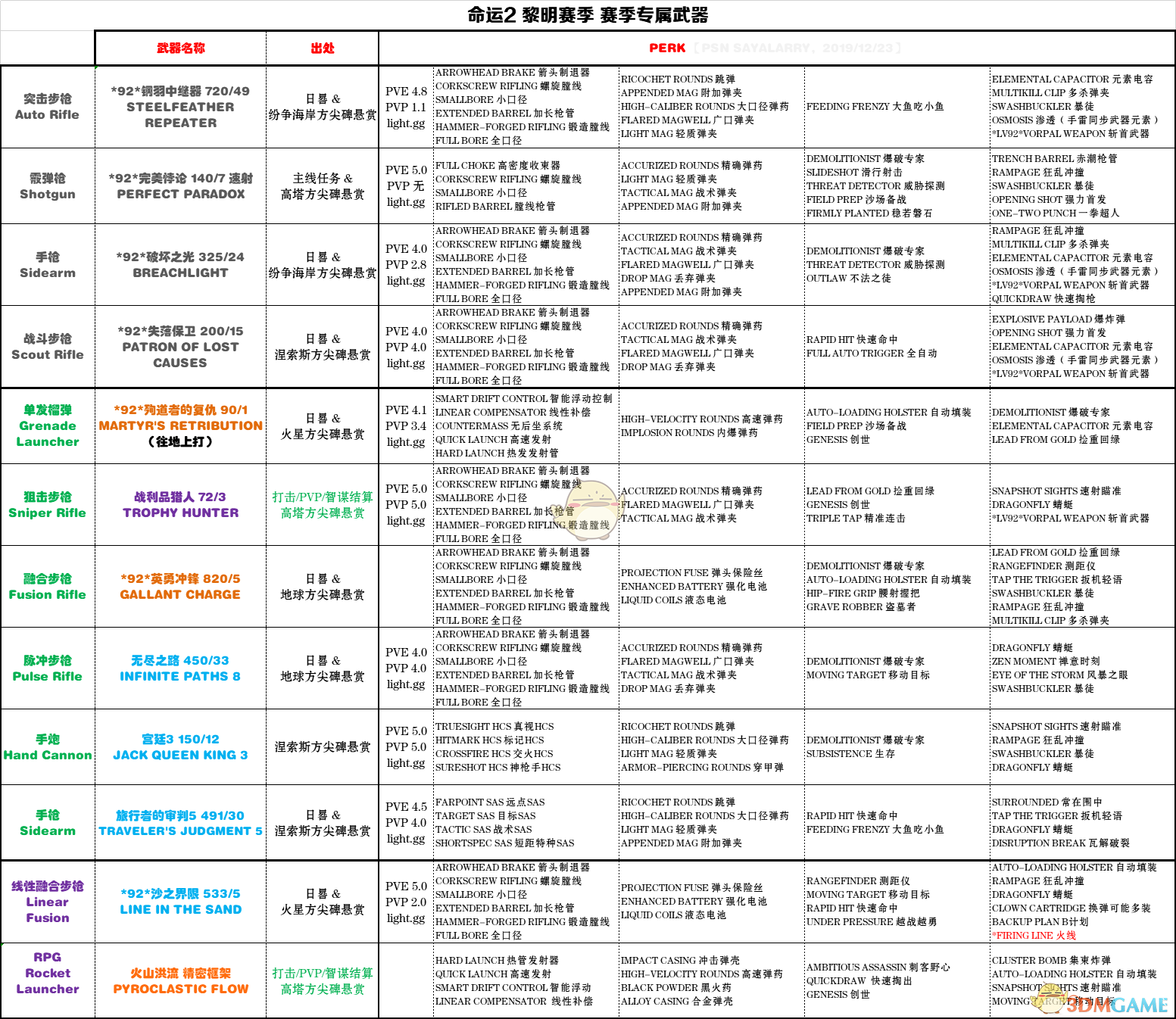 《命运2》黎明赛季赛季专属武器获得方法分享