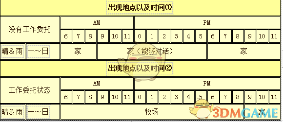 《牧场物语：重聚矿石镇》波尔多人物介绍