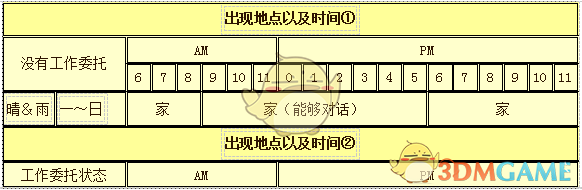 《牧场物语：重聚矿石镇》卓卡克人物介绍