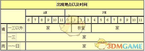 《牧场物语：重聚矿石镇》优人物介绍