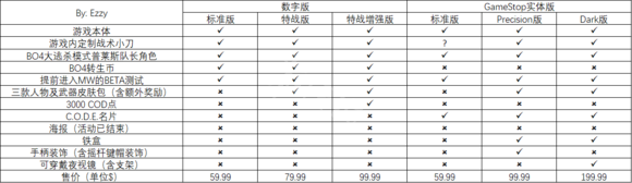 cod16在哪个平台 cod16预购奖励是什么