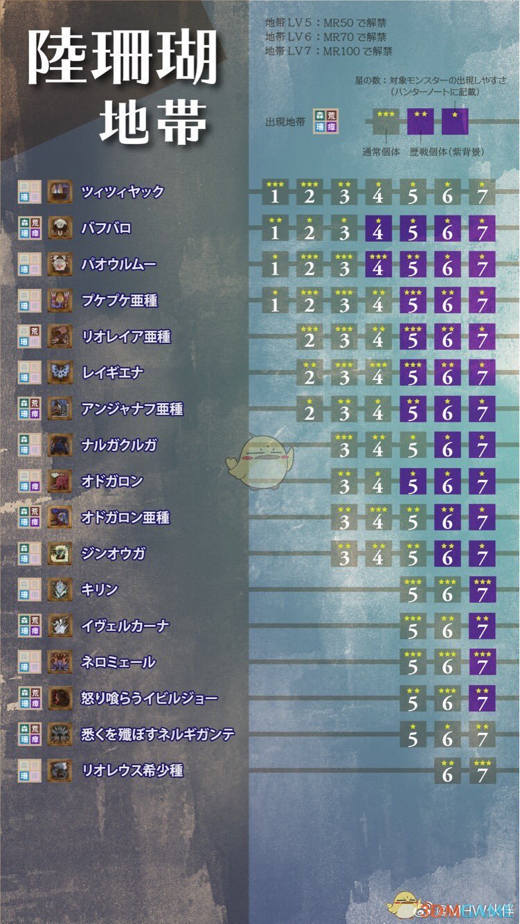 《怪物猎人：世界》冰原聚魔之地区域选择指南