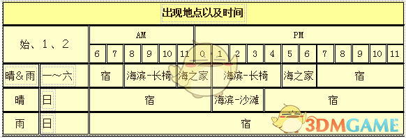 《牧场物语：重聚矿石镇》凯伊人物介绍
