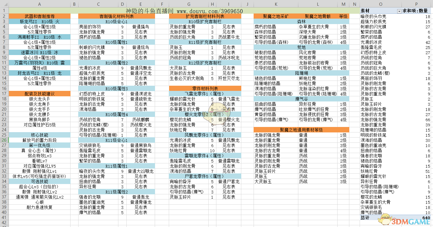 怪物猎人世界素材表图片