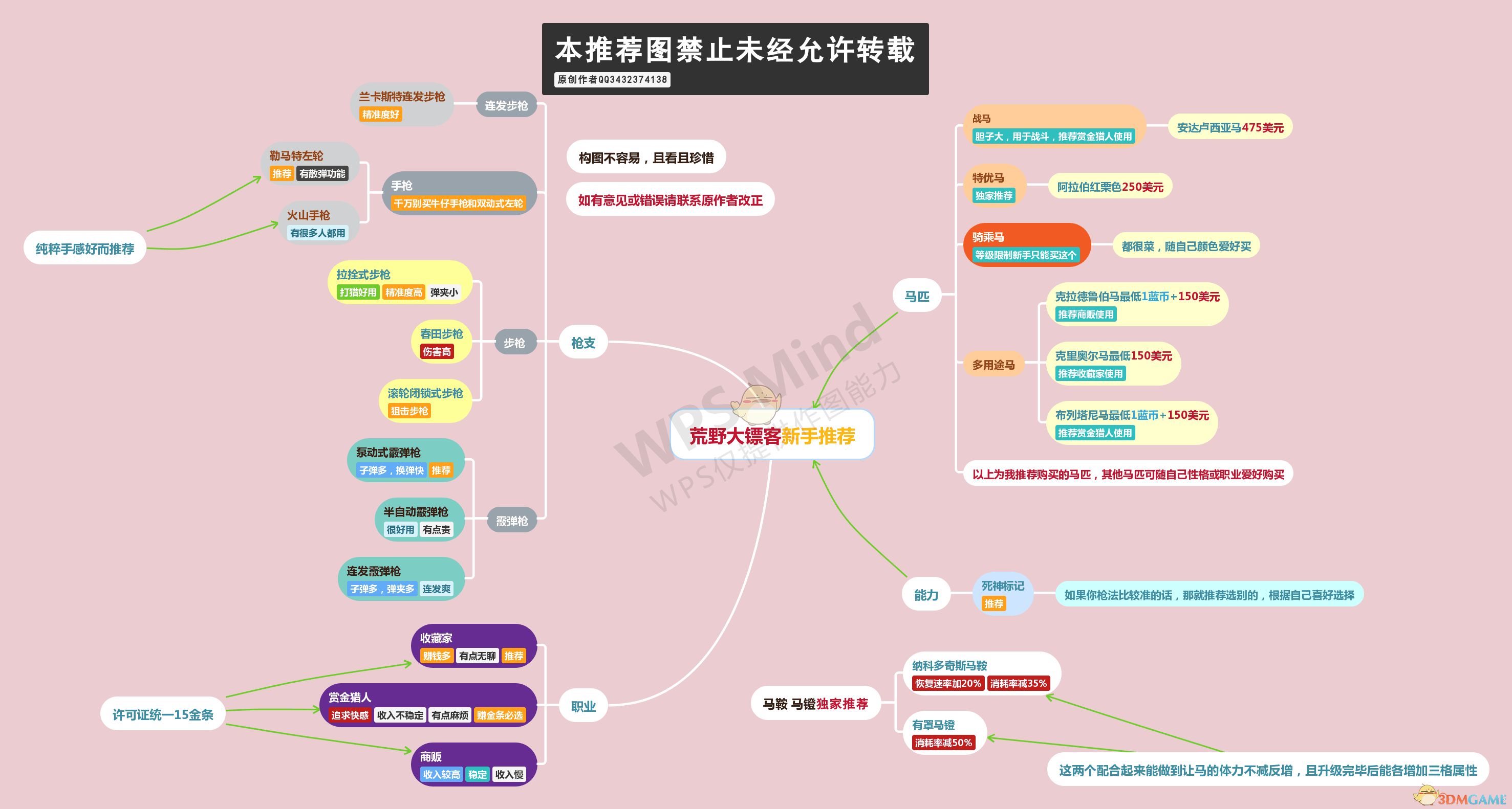 《荒野大镖客2》新手指南 枪支马匹职业能力推荐