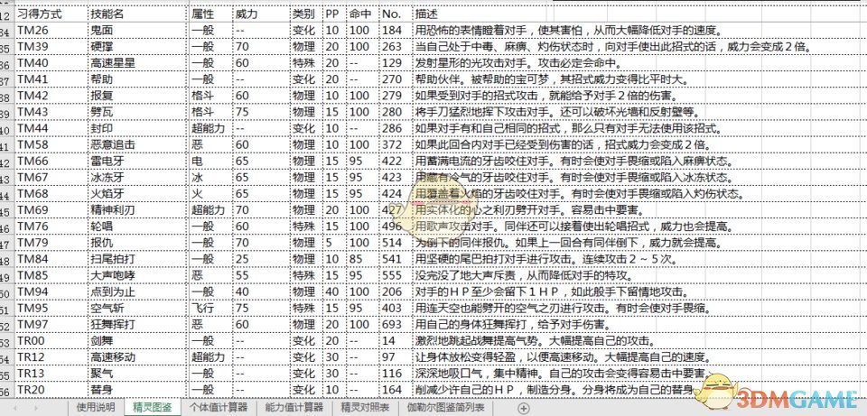 《宝可梦：剑/盾》剑神兽苍响技能一览表
