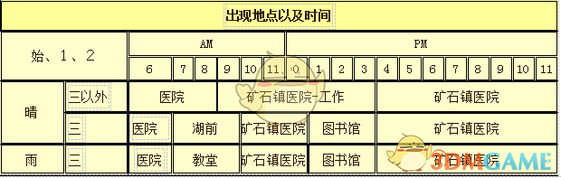 《牧场物语：重聚矿石镇》多特人物介绍