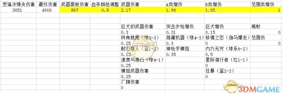 《无主之地3》兽王伤害计算公式分享