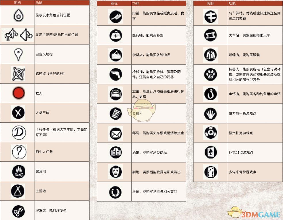 《荒野大镖客2》地图全图标功能介绍