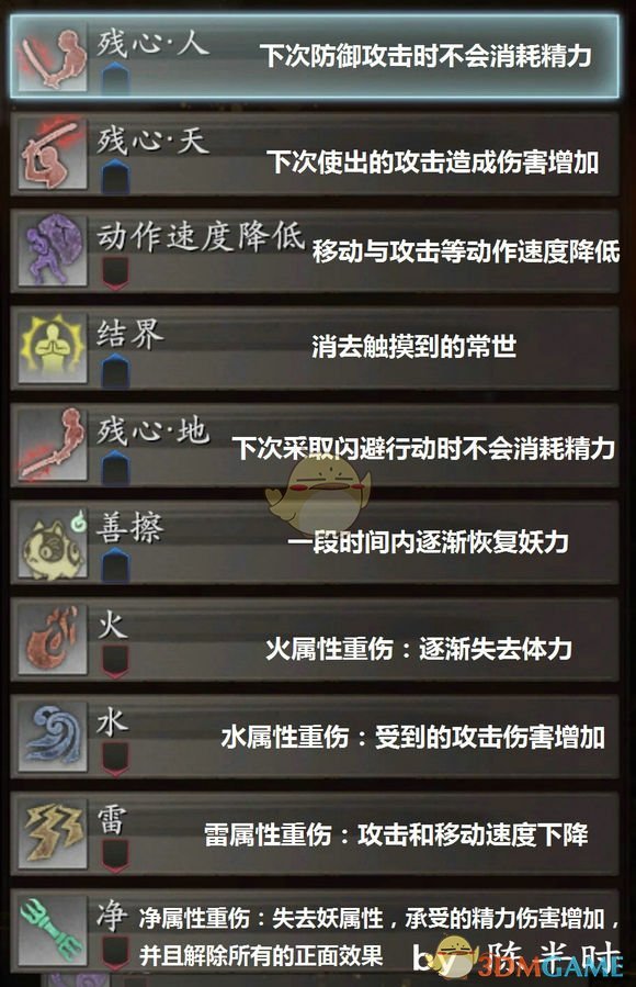 《仁王2》所有异常属性介绍