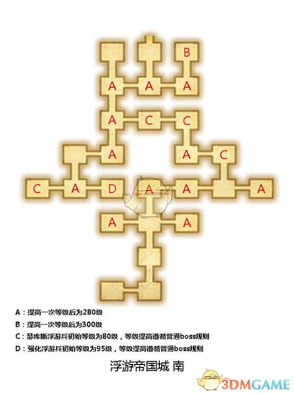 《符文工房4》指令板等级提升解读