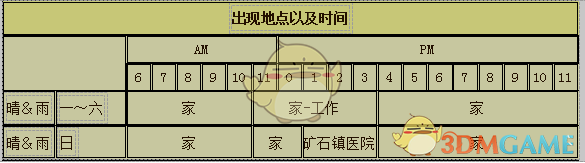 《牧场物语：重聚矿石镇》莉莉雅人物介绍