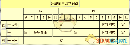 《牧场物语：重聚矿石镇》克里夫人物介绍